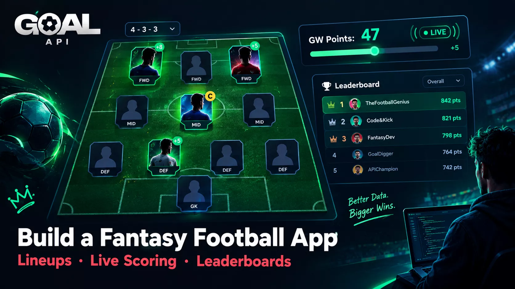 A fantasy football squad on a pitch with a live gameweek points counter and a leaderboard — build a fantasy football app with GOAL API
