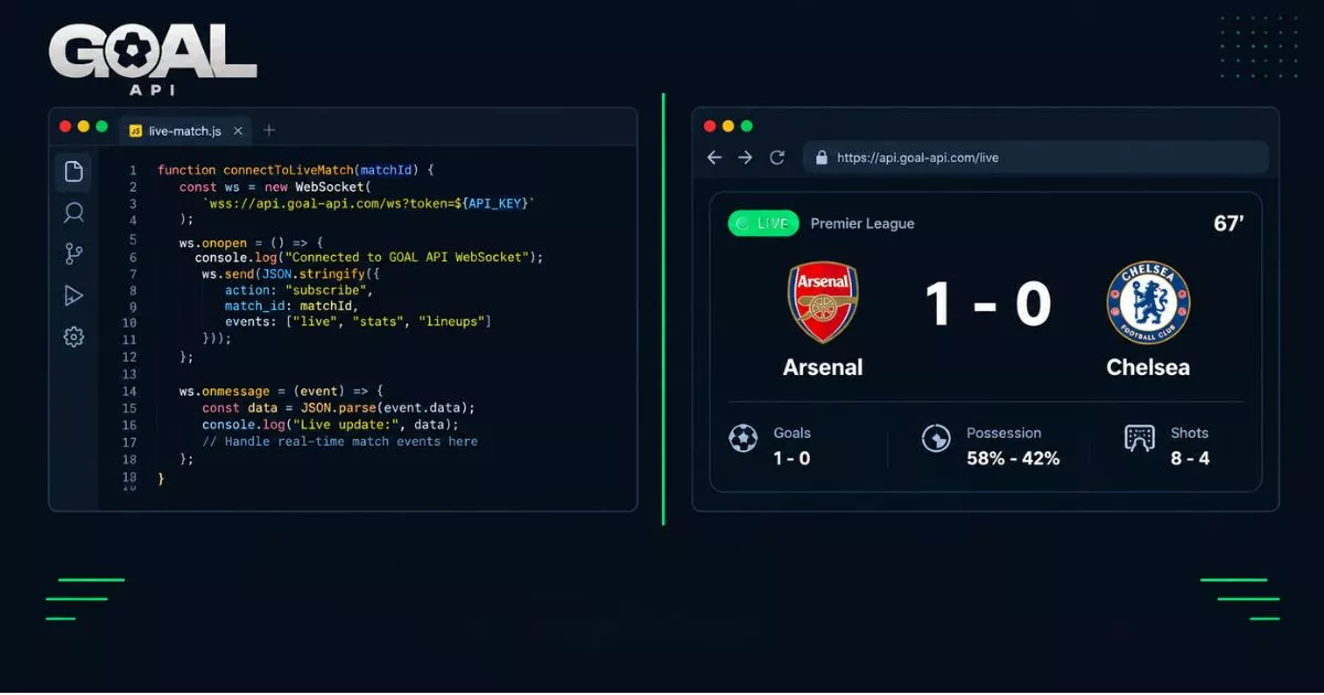 JavaScript code connecting to the GOAL API WebSocket next to a live Arsenal v Chelsea score card