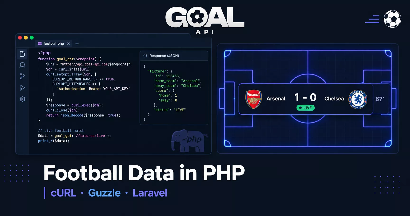 Football data in PHP with GOAL API: PHP code calling the API beside a live Arsenal 1-0 Chelsea score card — cURL, Guzzle and Laravel
