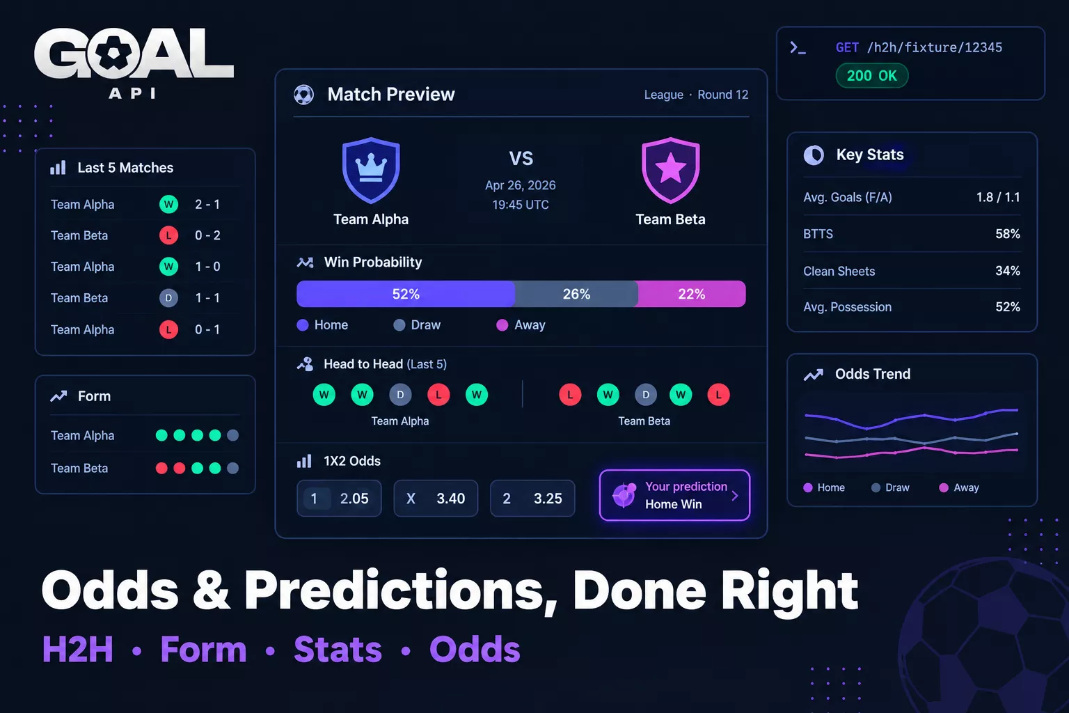 Integrate pre-match betting odds and predictions into a football app: head-to-head, form and stats feeding a match preview