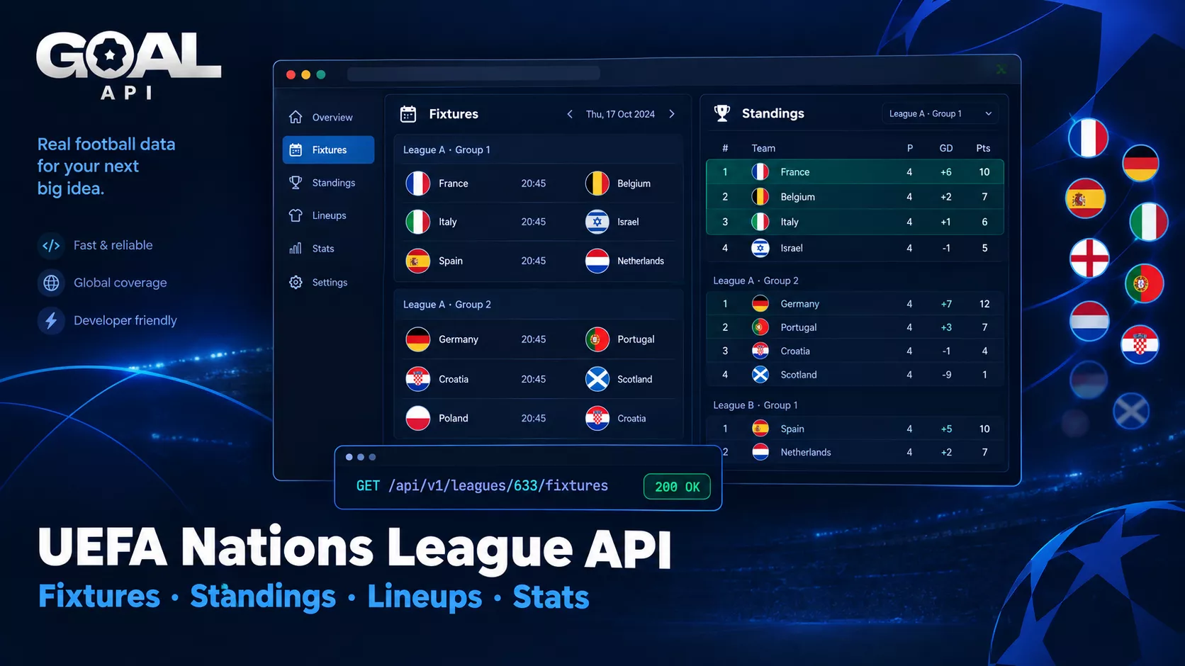 UEFA Nations League API: fixtures, standings, lineups and match stats for developers, from GOAL API