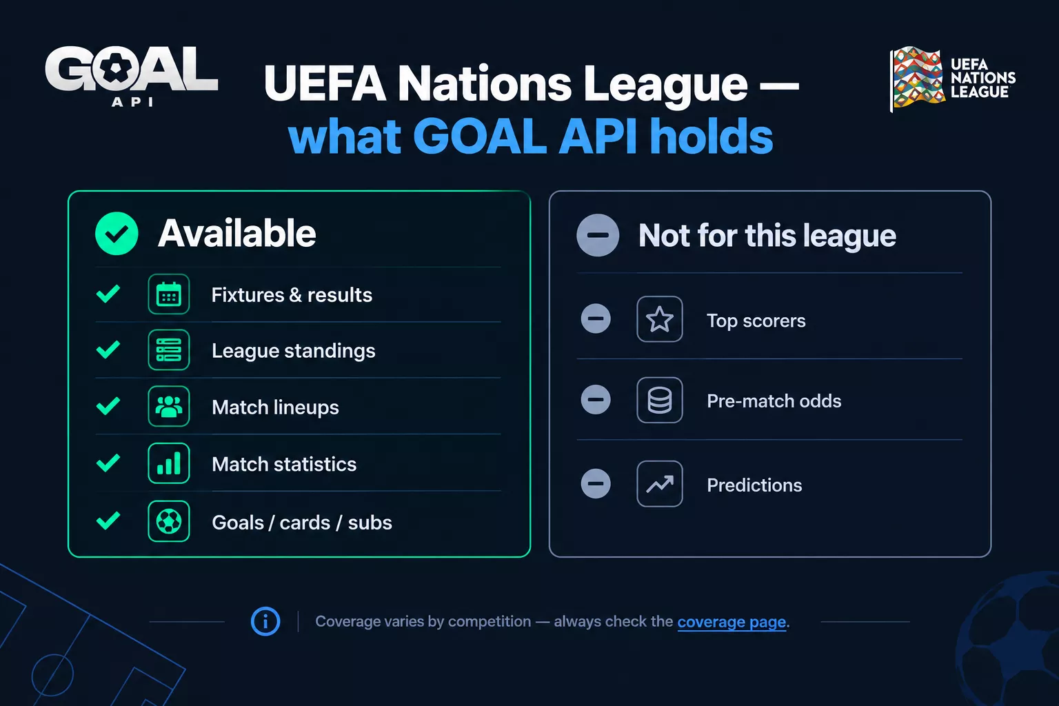 UEFA Nations League data in GOAL API: fixtures and results, standings, lineups, match statistics, and goals, cards and substitutions available; top scorers, pre-match odds and predictions not for this league